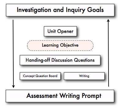 Unit Opener Diagram